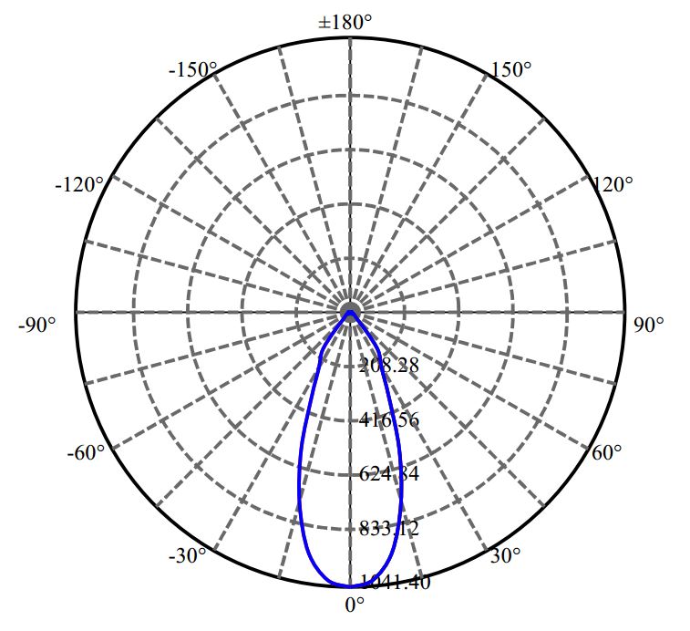 Nata Lighting Company Limited - Plastic Reflector